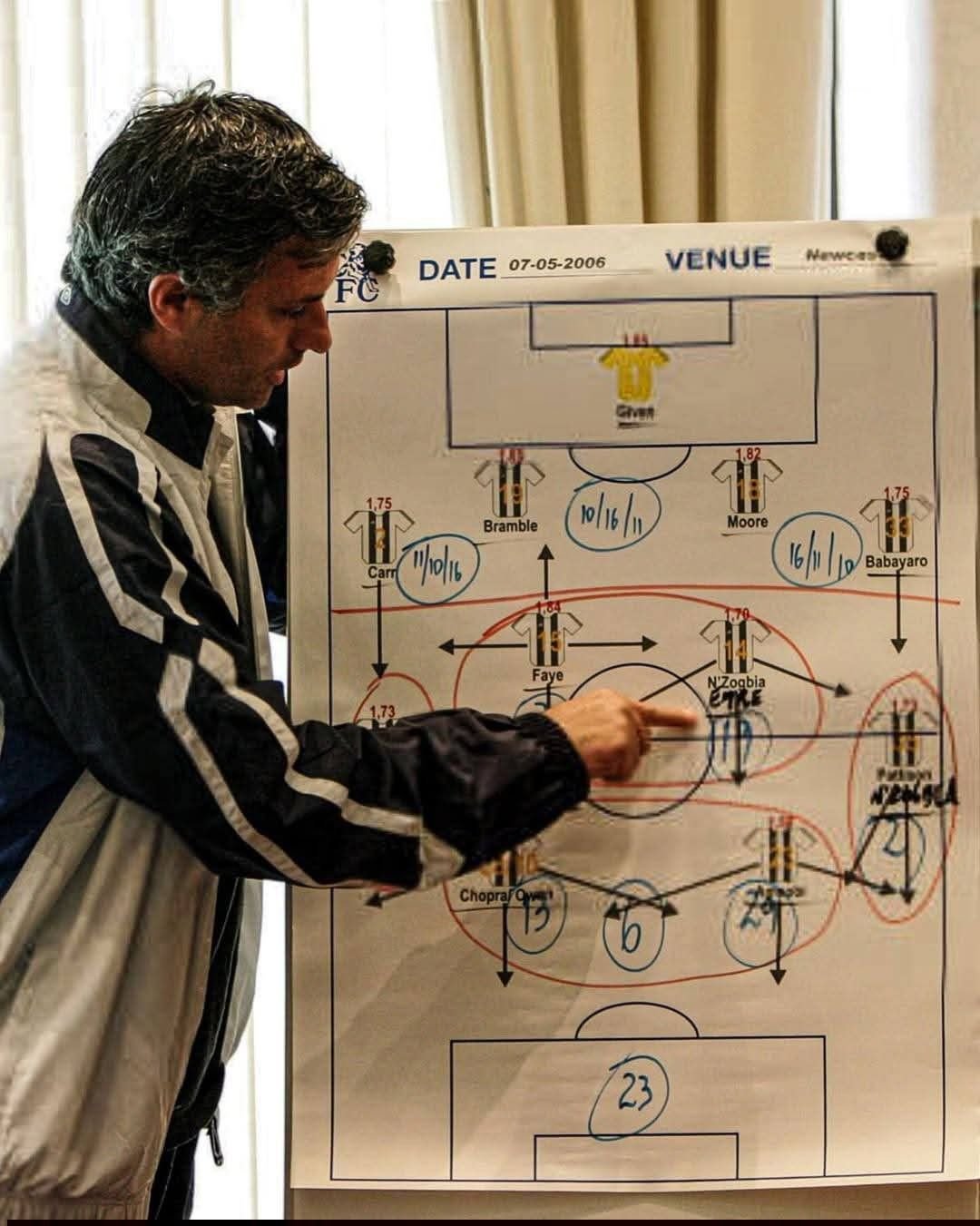 Futebol e alta performance nos negocios - regulacao emocional e decisao sob pressao